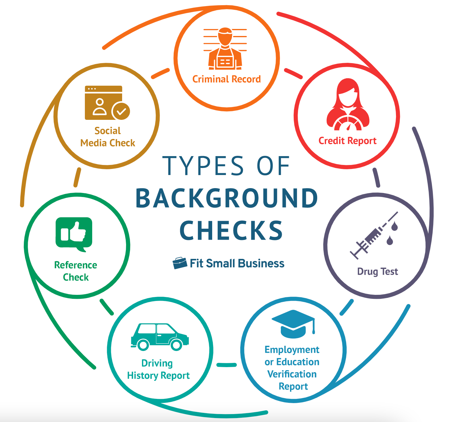 The Importance of Background Checks: Why Every Business Should Invest in Pre-Employment Screening